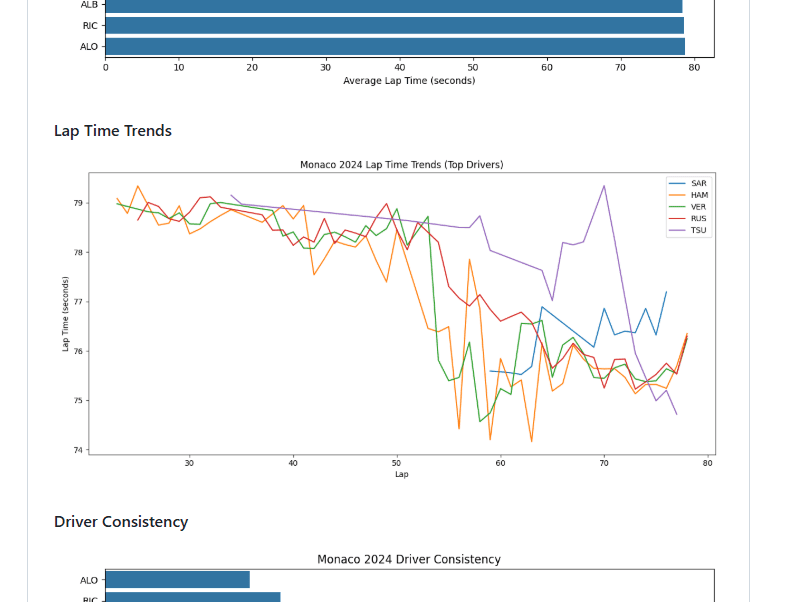 F1 analytics repository screenshot from GitHub projects.