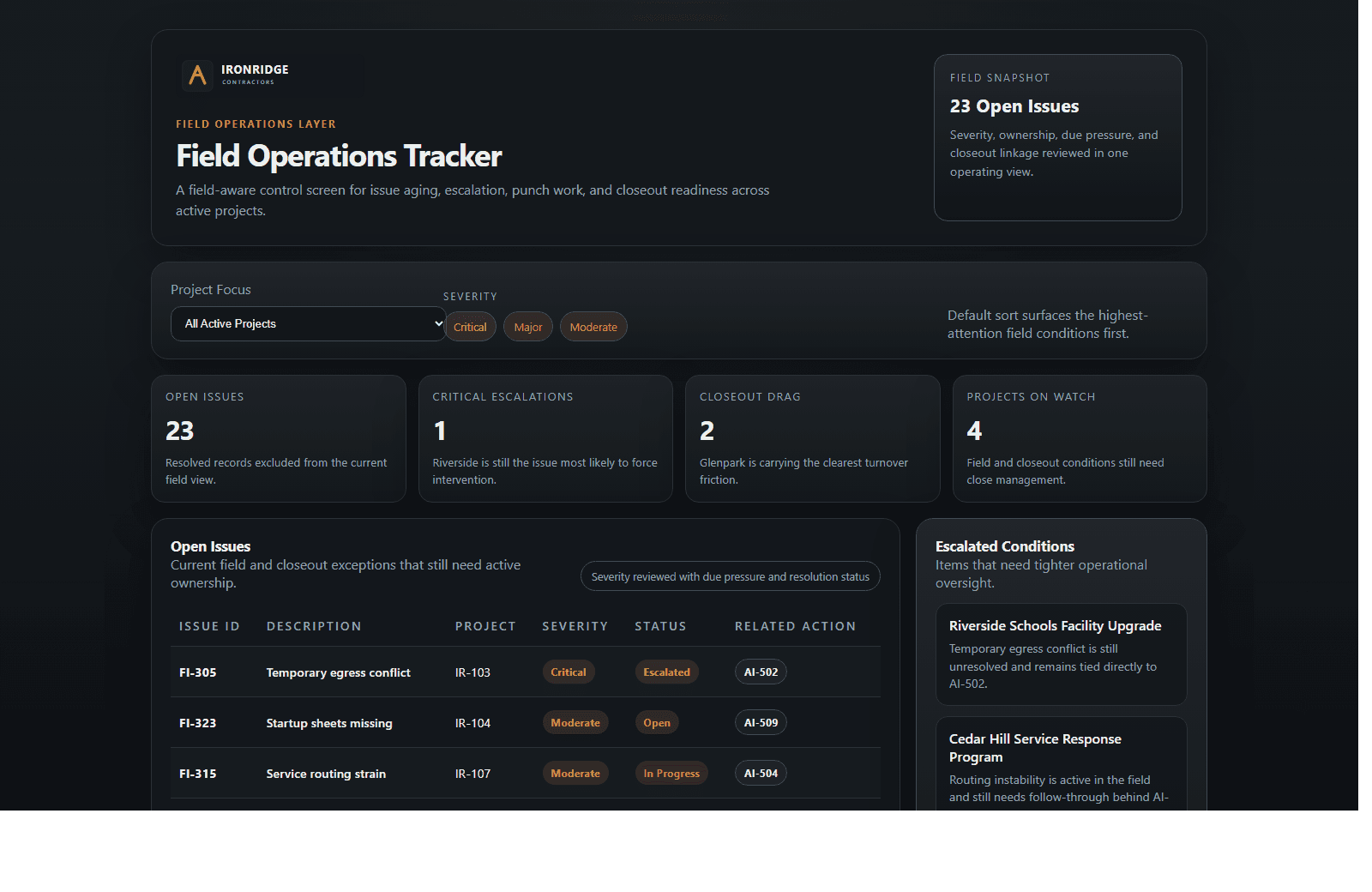 Field operations view showing escalated issues and closeout pressure